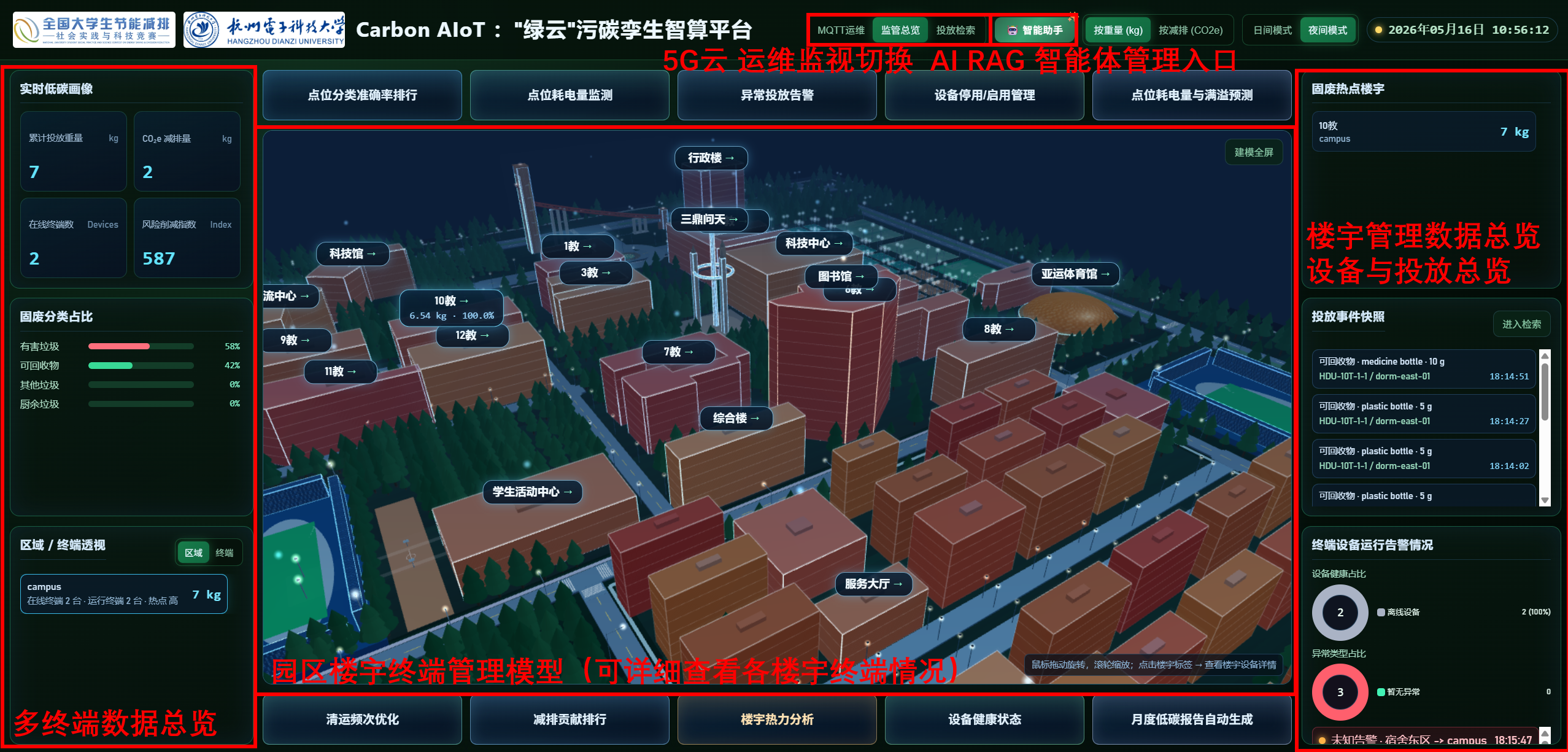 绿云管理大屏分区设计与功能入口