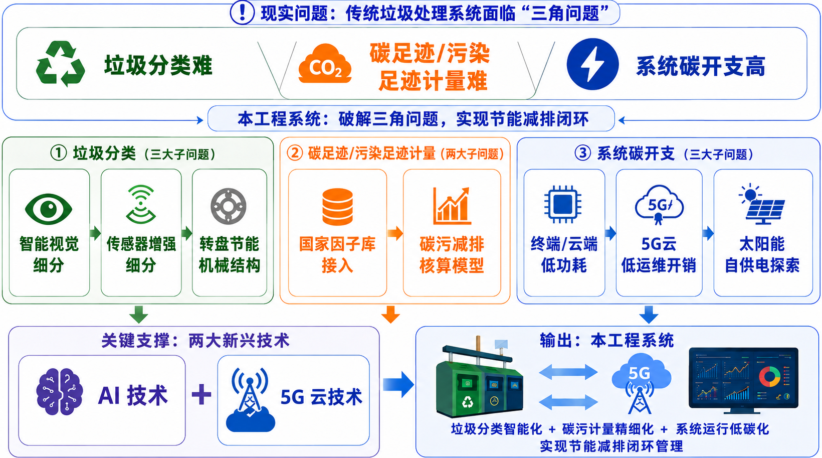 Carbon AIoT系统架构设计图