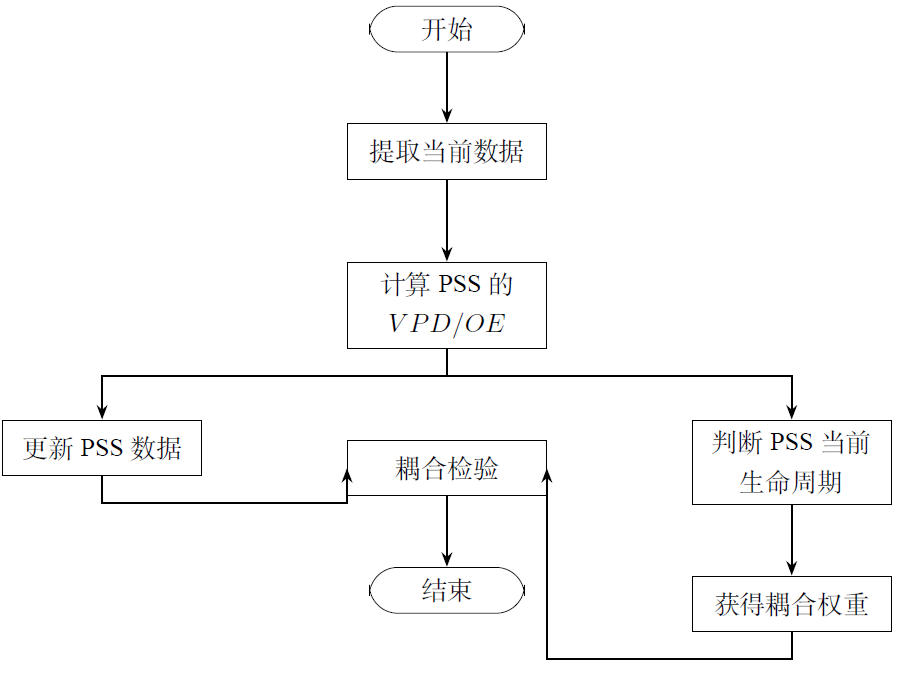 PSS-Agent当期计算流程