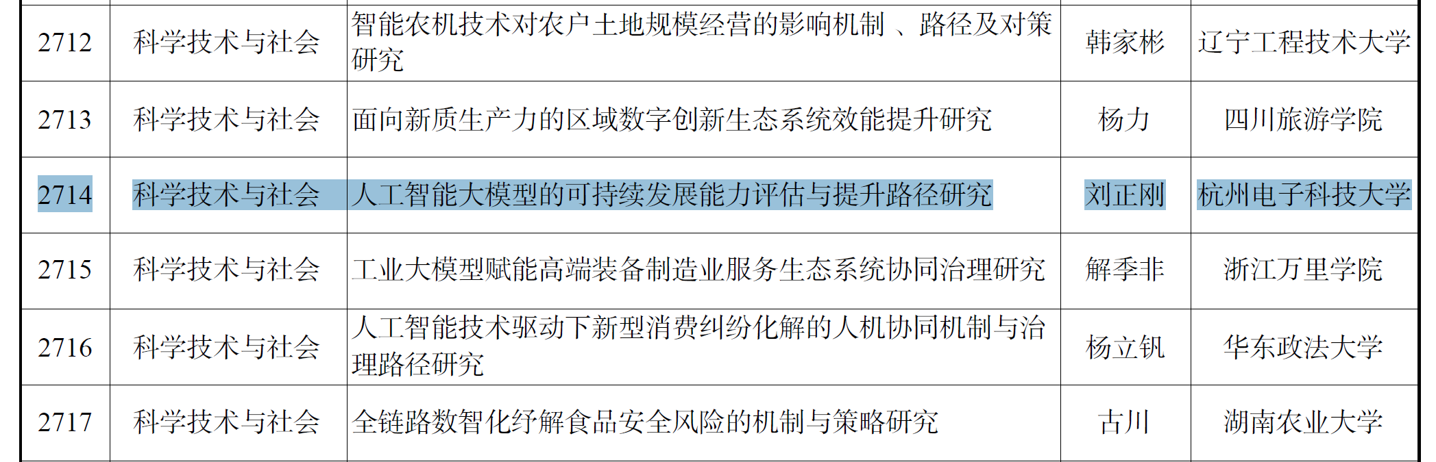 国家社科基金立项门类与本课题归属示意图